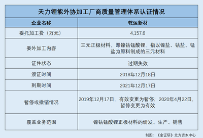 技術(shù)人才出走遭質(zhì)疑 天力鋰能流失總監(jiān)，應(yīng)收賬款去向存憂(yōu)